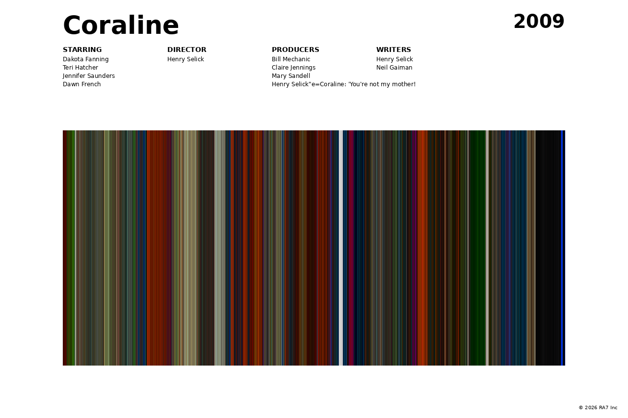 Poster preview for Coraline